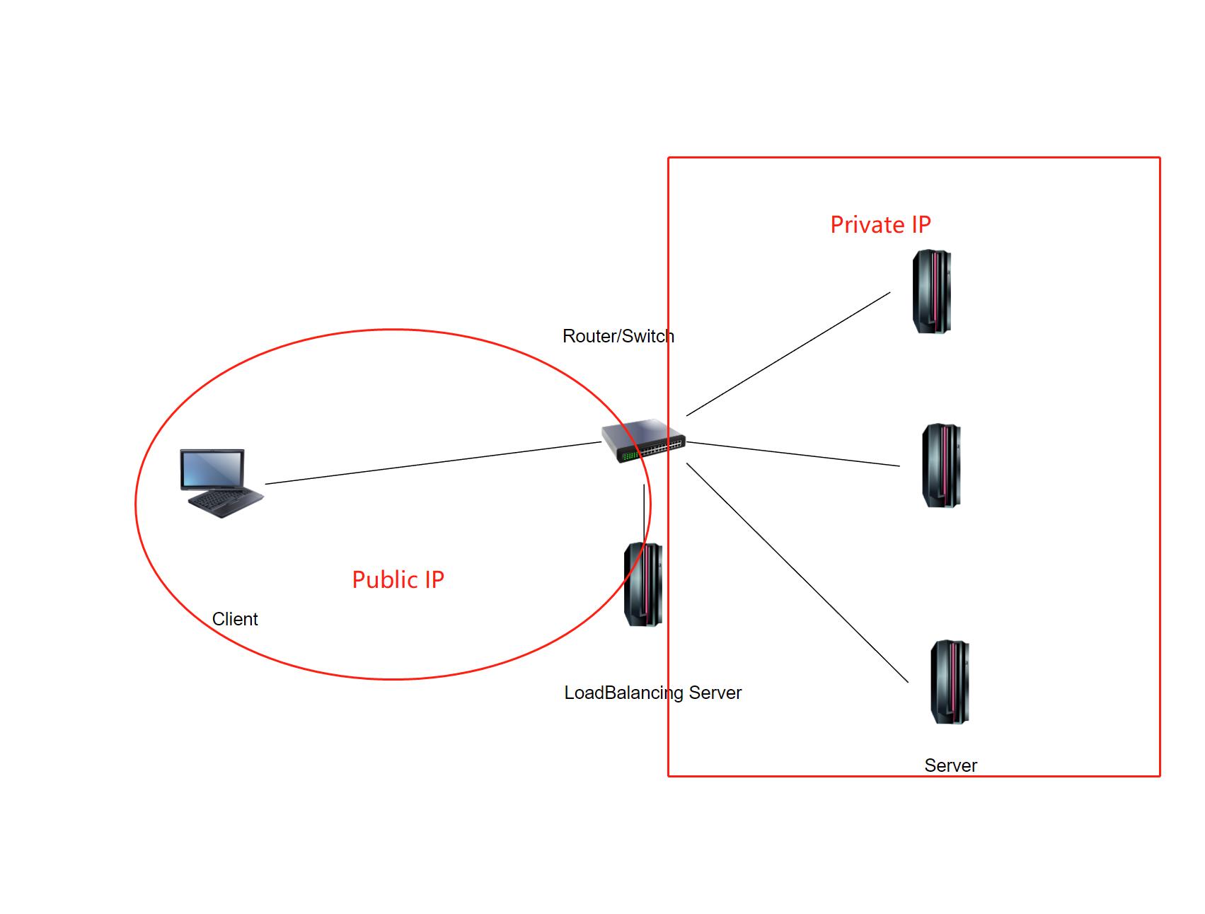 L4 load balancing