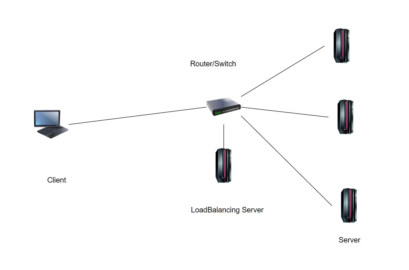 Side Mounted Deployment